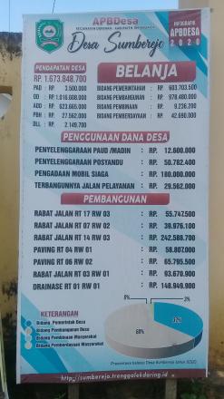 INFO GRAFIS REALISASI  APBDES TAHUN 2020